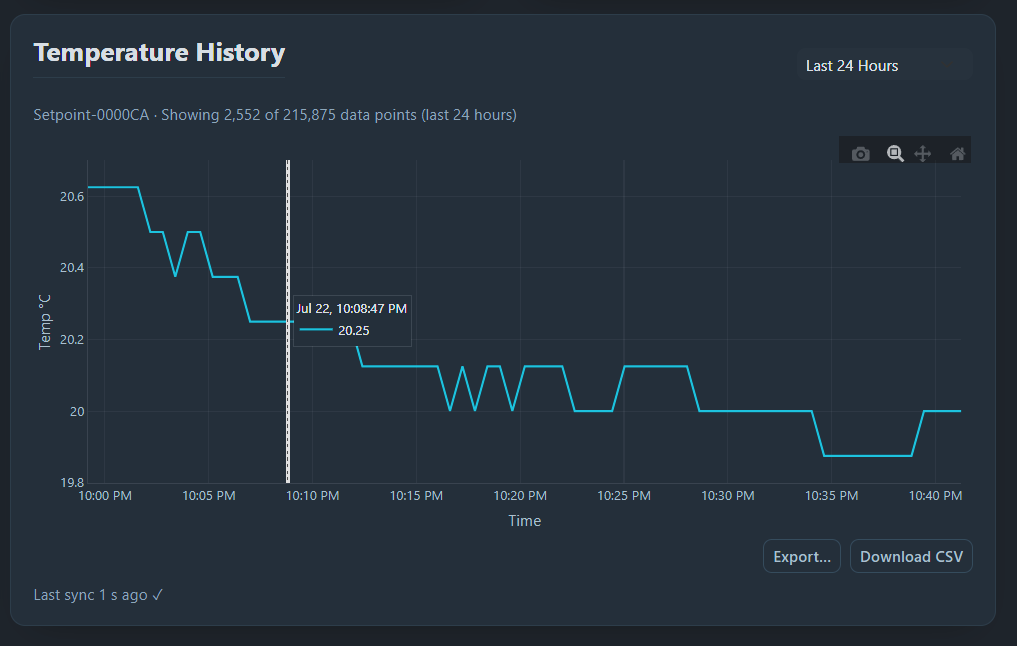 Live temperature data on the dashboard